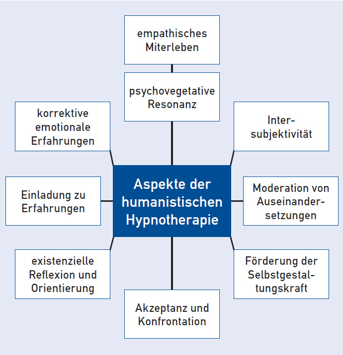 Aspekte-der-HHT